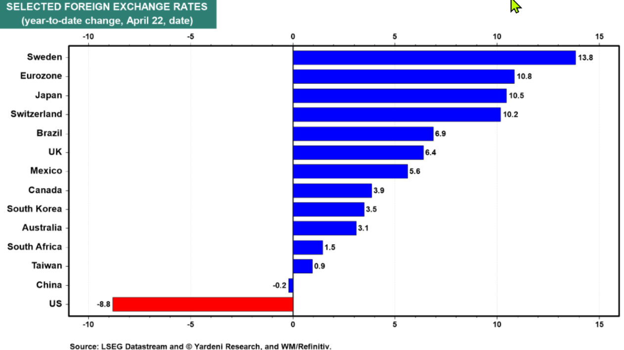 Another Bessent Bounce! What Will It Take To Make #3 A Bottom? | Seeking  Alpha