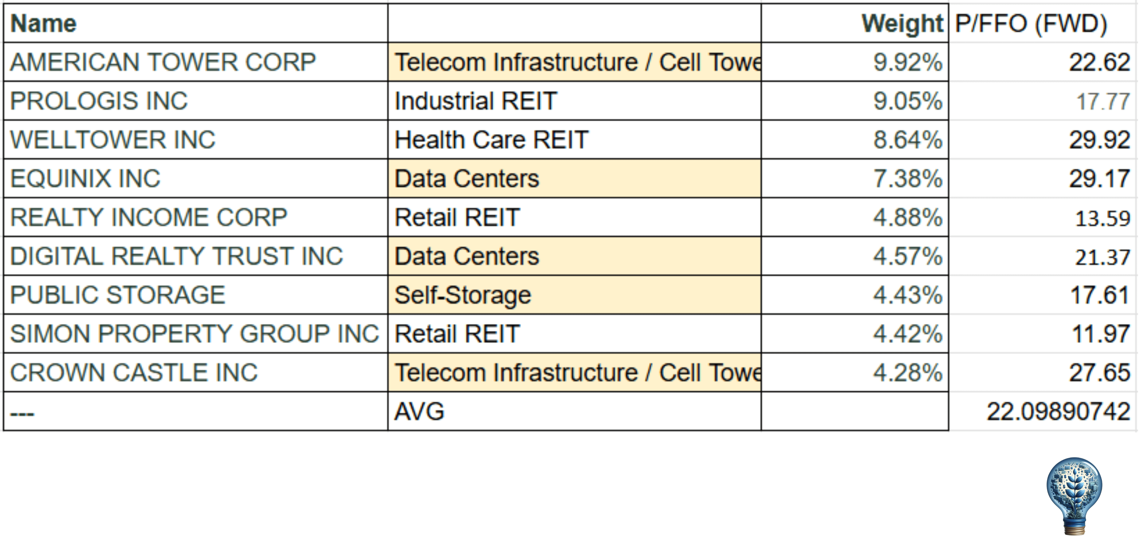 Best Sector To Invest In As S&P 500 Valuations Climb | Seeking Alpha
