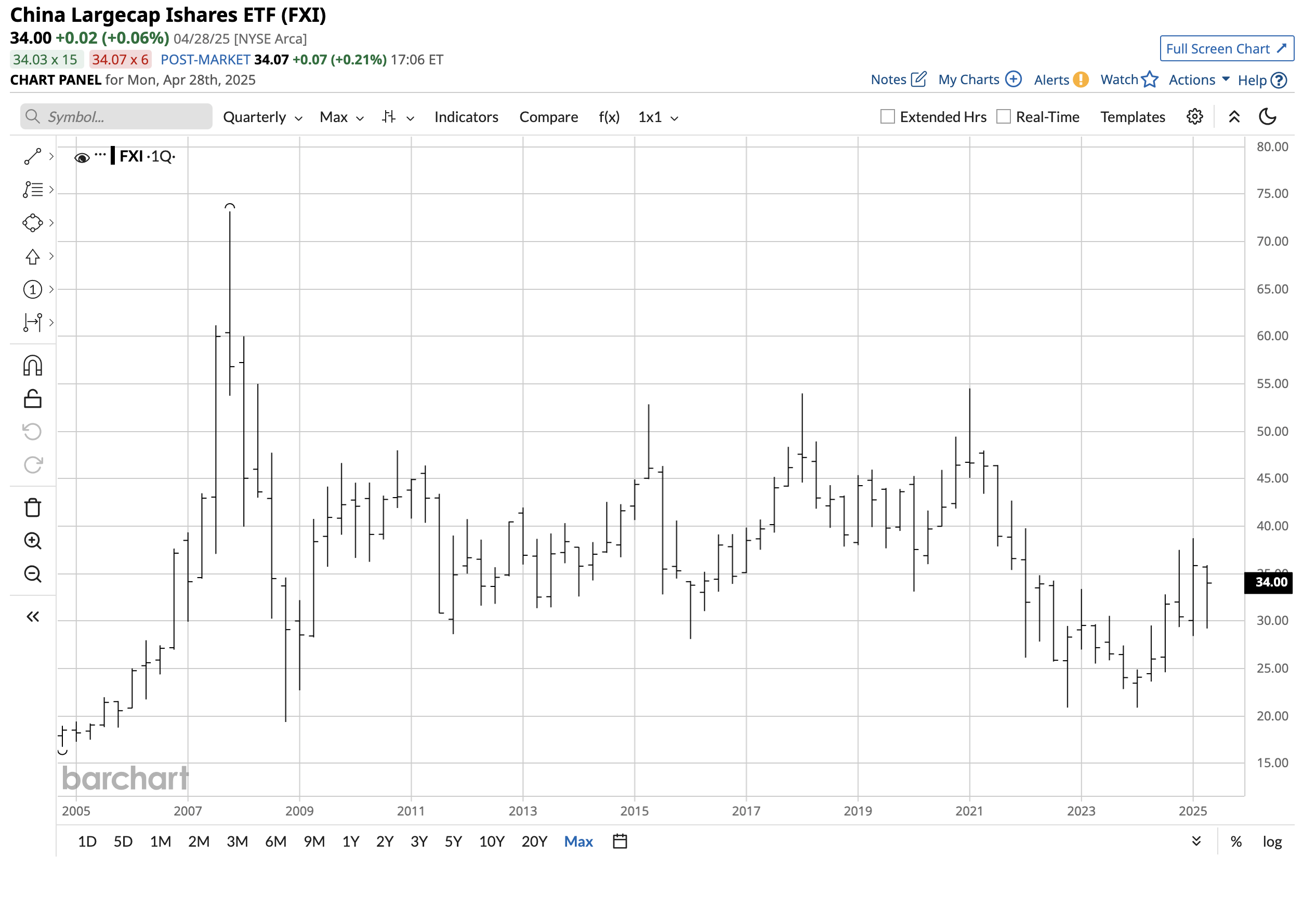 The FXI ETF: The Risk-Reward Profile For Chinese Stocks Post Liberation Day  | Seeking Alpha
