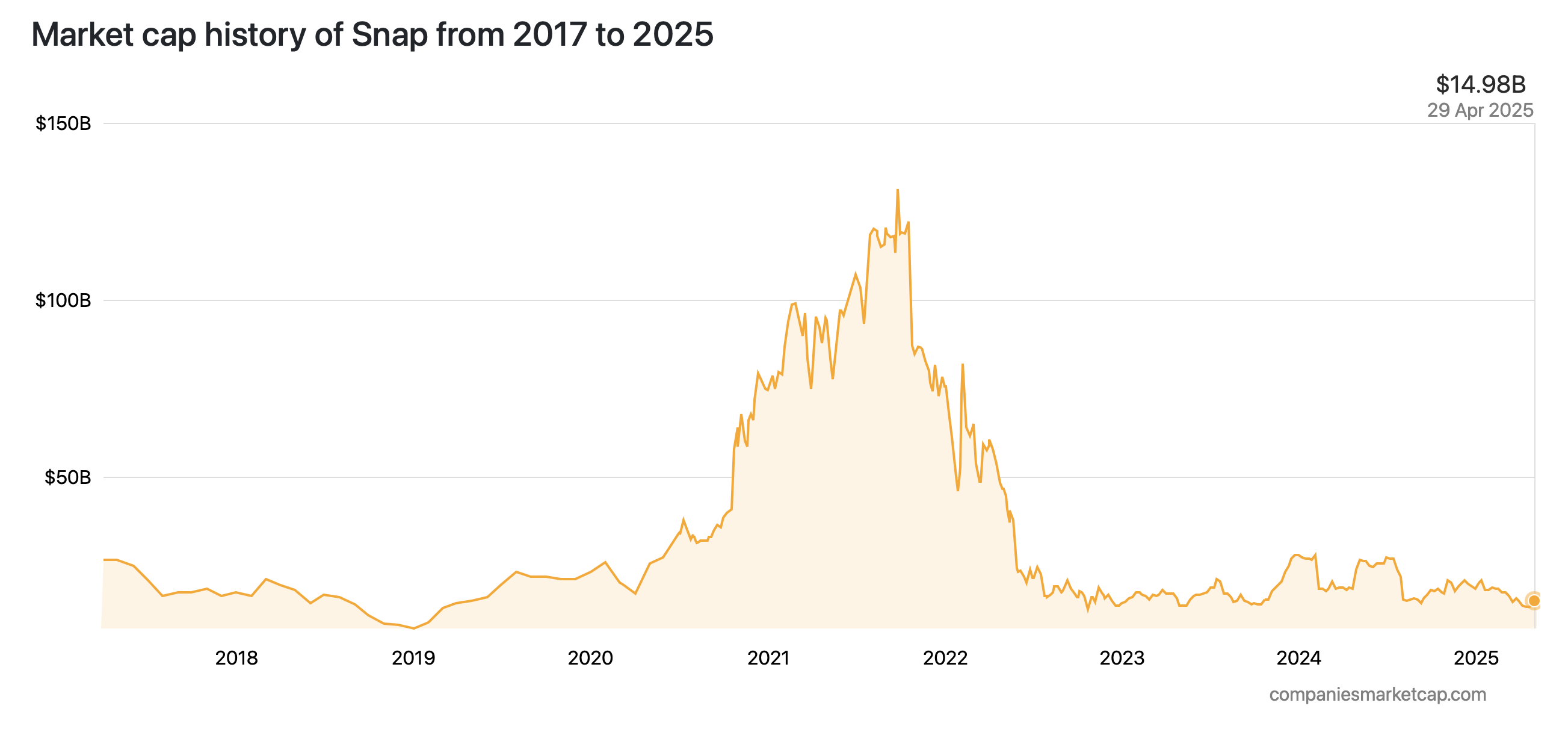 Draco crypto price (80) foto