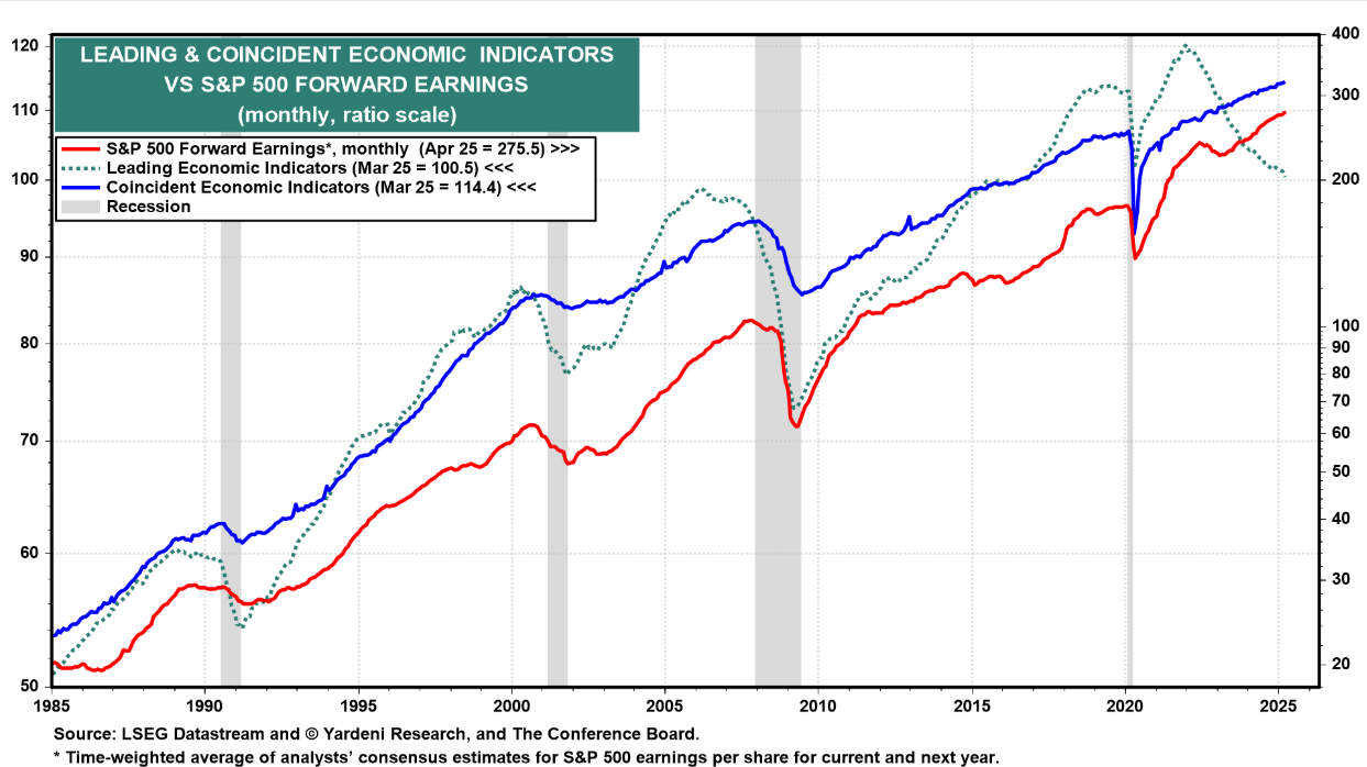 Summer Recession Forecasted By Apollo: Is This S&P 500 Rally Built To Last?  (SP500) | Seeking Alpha