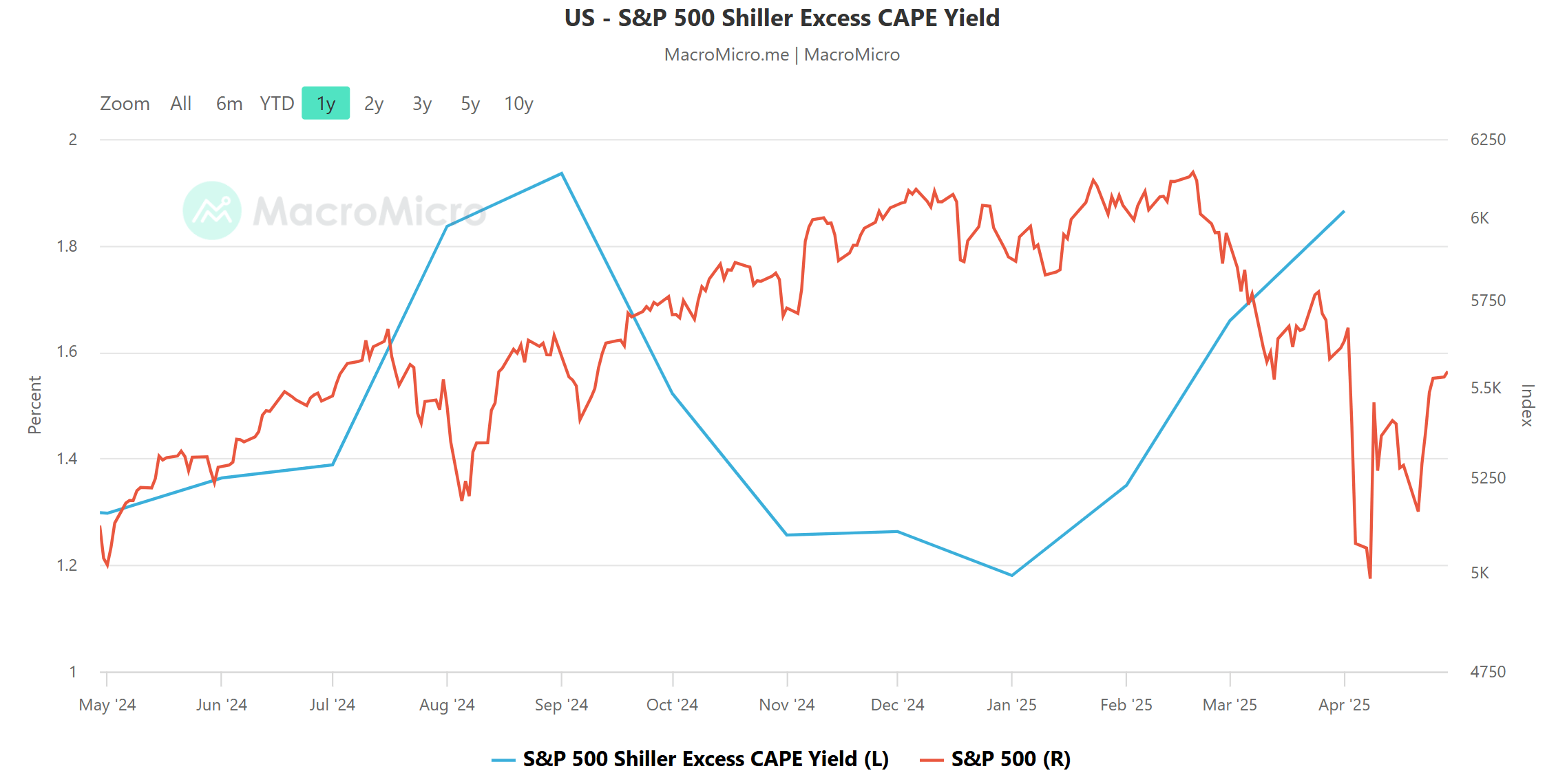 SPY Fund Flows Suggest Near-Term Stability For The S&P 500 (NYSEARCA:SPY) |  Seeking Alpha