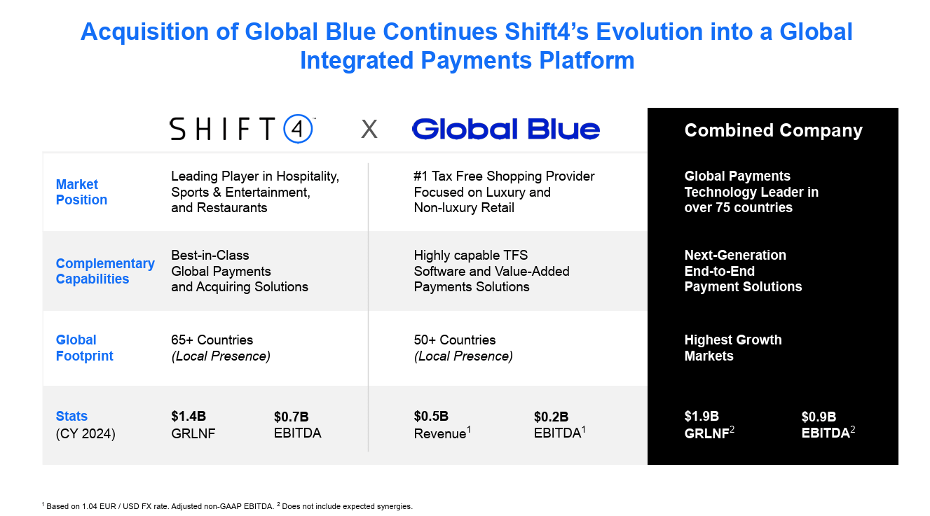 Shift4 Payments Q1 Earnings: Capitalizing On Payment Tech