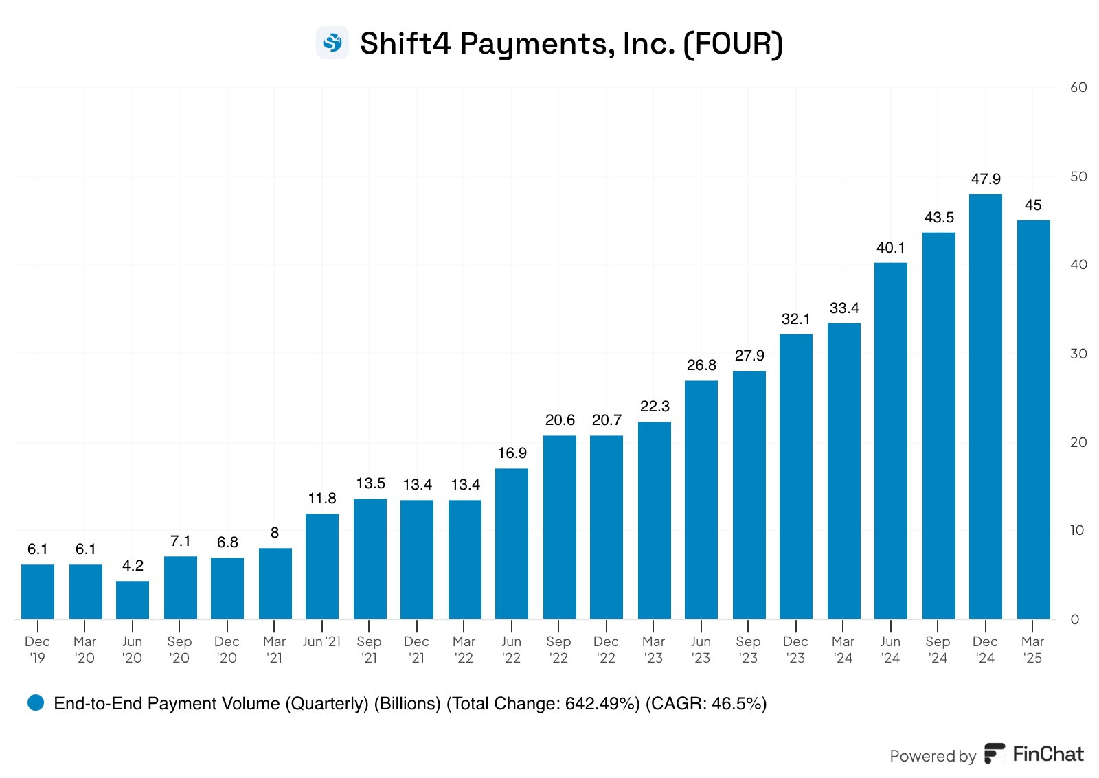 Shift4 Payments Q1 Earnings: Capitalizing On Payment Tech Growth  (NYSE:FOUR) | Seeking Alpha
