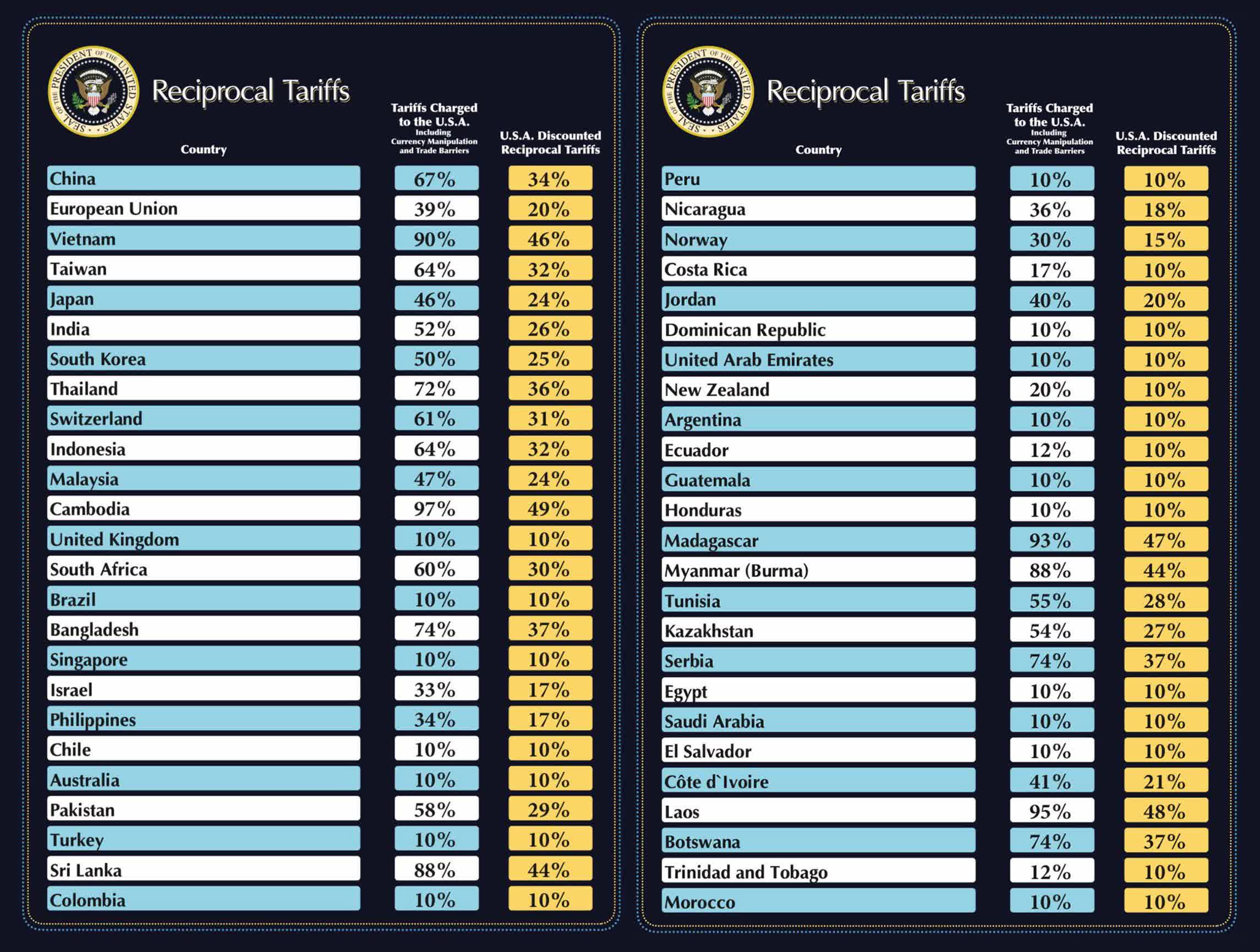 Tariff Resistant Investments 3 Stocks For Trade Turbulence Seeking Alpha