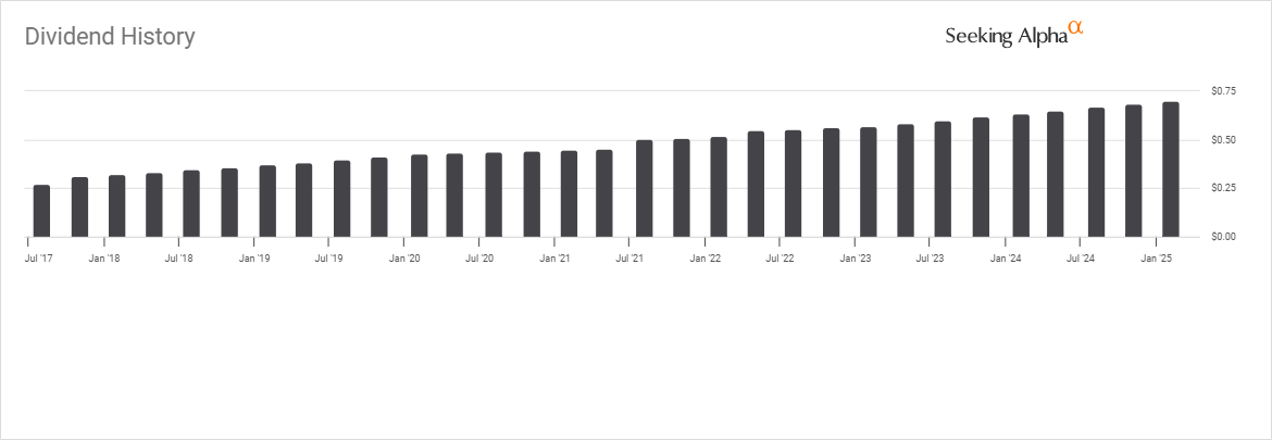 April's 5 Dividend Growth Stocks With Yields Up To 11.99% | Seeking Alpha