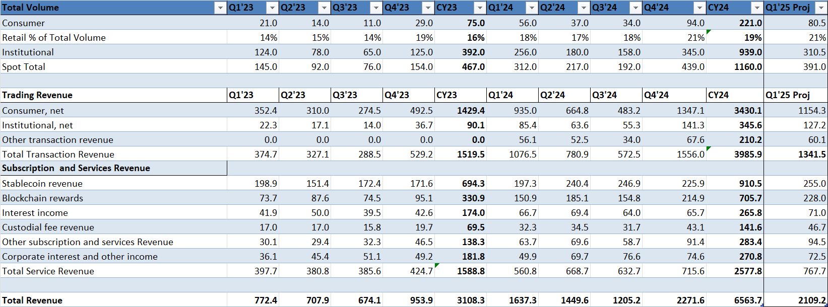 Coinbase: Fear Of A Crypto Bear Market Overblown; Strong Buy (NASDAQ:COIN)  | Seeking Alpha