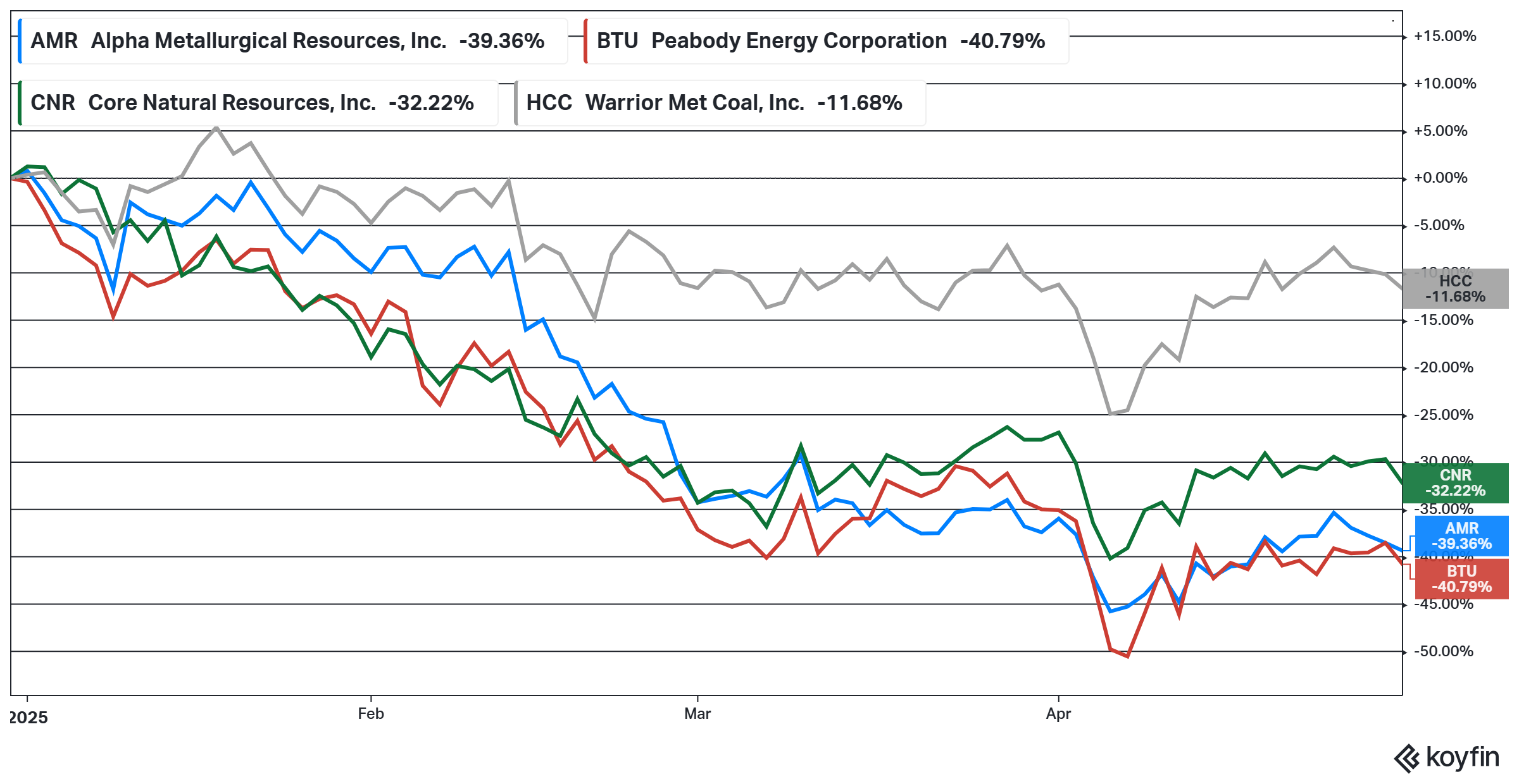 Warrior Met Coal Stock: Another Soft Quarter, Long-Term Potential Appealing  (NYSE:HCC) | Seeking Alpha