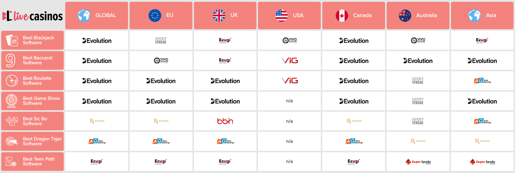 Evolution: Q1 Disappointment Makes The Stock A Bargain (OTCMKTS:EVVTY) |  Seeking Alpha