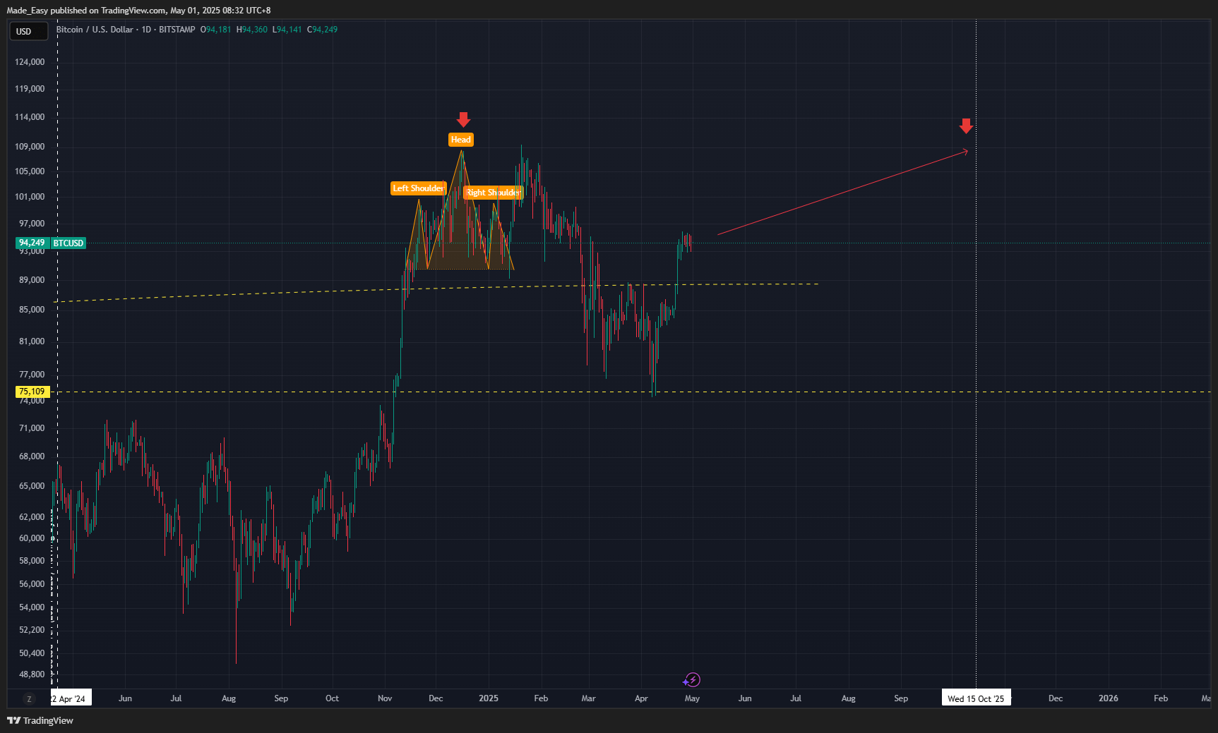 Bitcoin Decade-Old Cycle Indicates Bear Market Territory: A Sequence Of 5  Events To Expect | Seeking Alpha