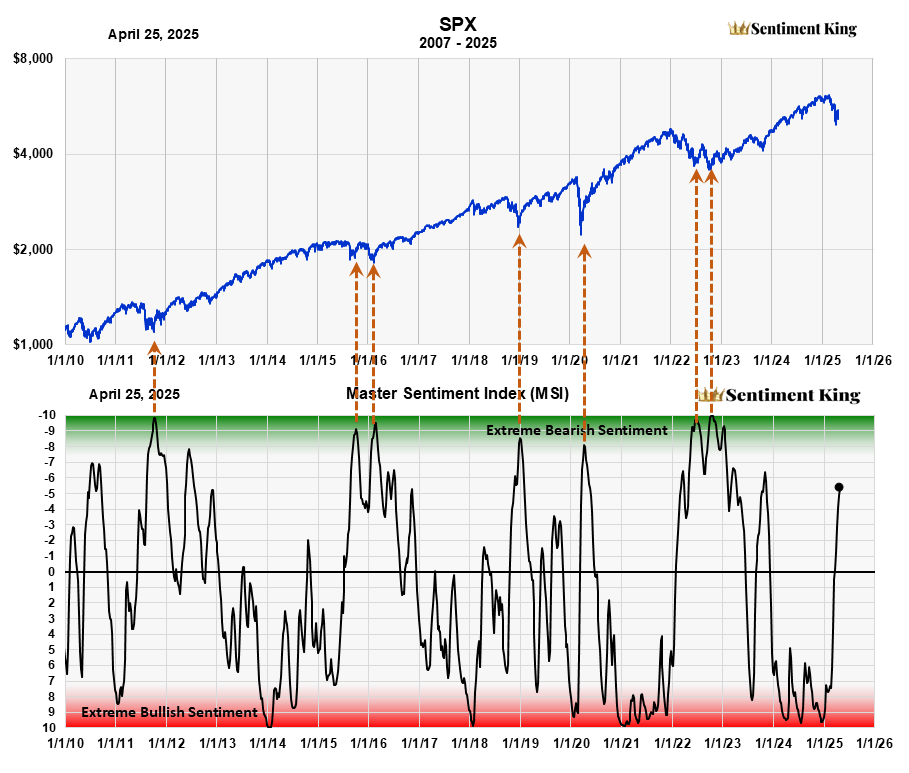 The Correction's Not Over – The Count Isn't Complete (SPX