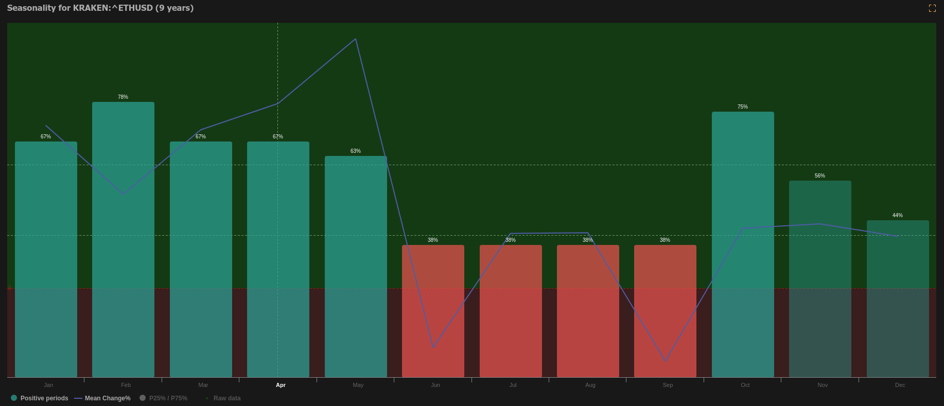 ETHE ETF: Is Ethereum Sending A Signal? (NYSEARCA:ETHE) | Seeking Alpha