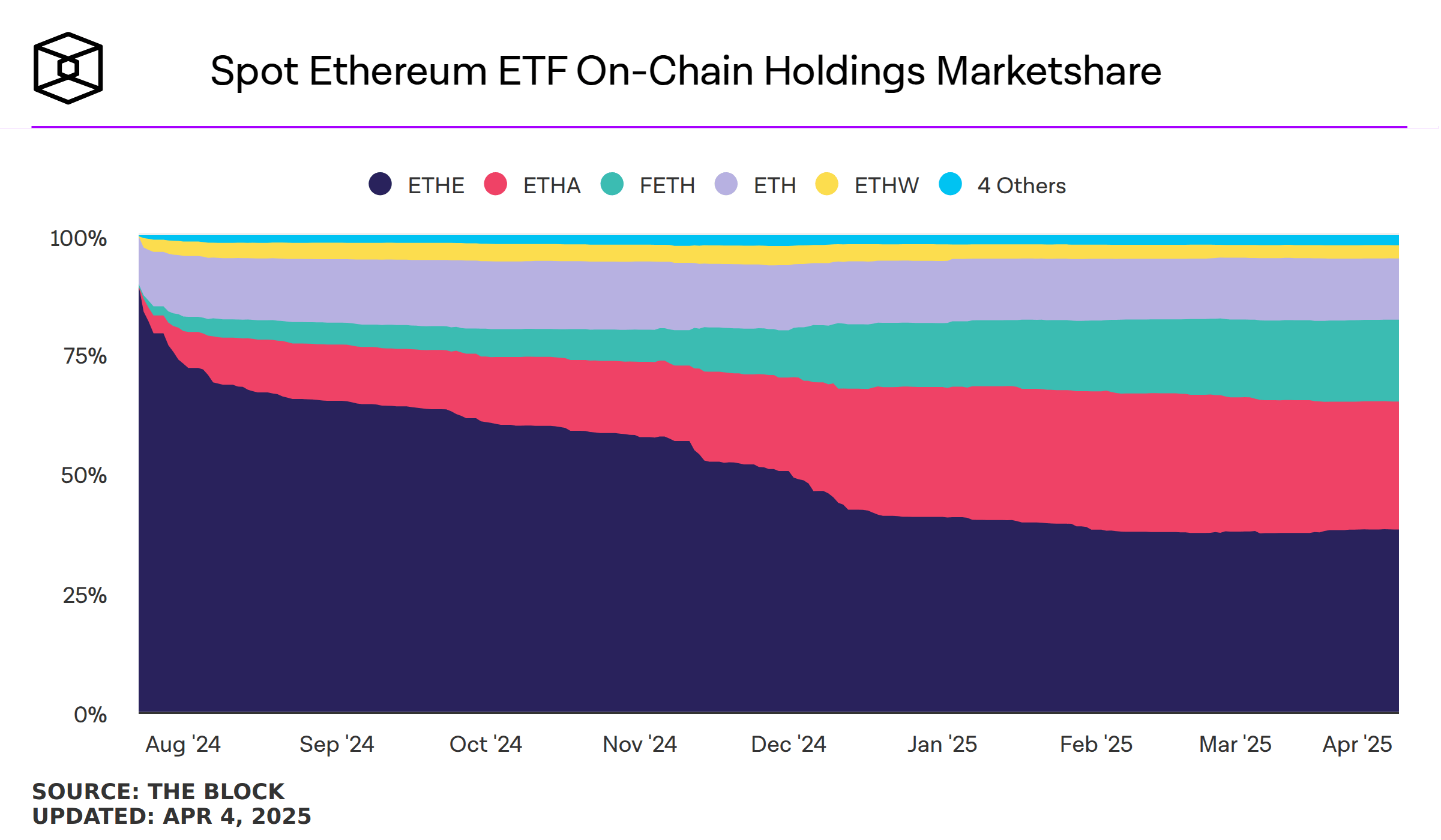 ETHE ETF: Is Ethereum Sending A Signal? (NYSEARCA:ETHE) | Seeking Alpha