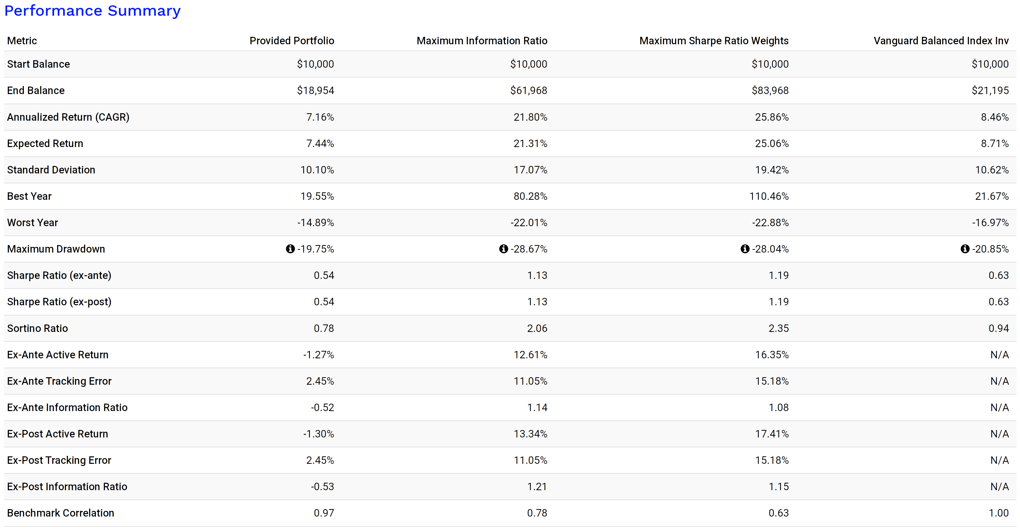 Bitcoin: Unexpected Portfolio Optimization Benefits (Cryptocurrency:BTC-USD)  | Seeking Alpha