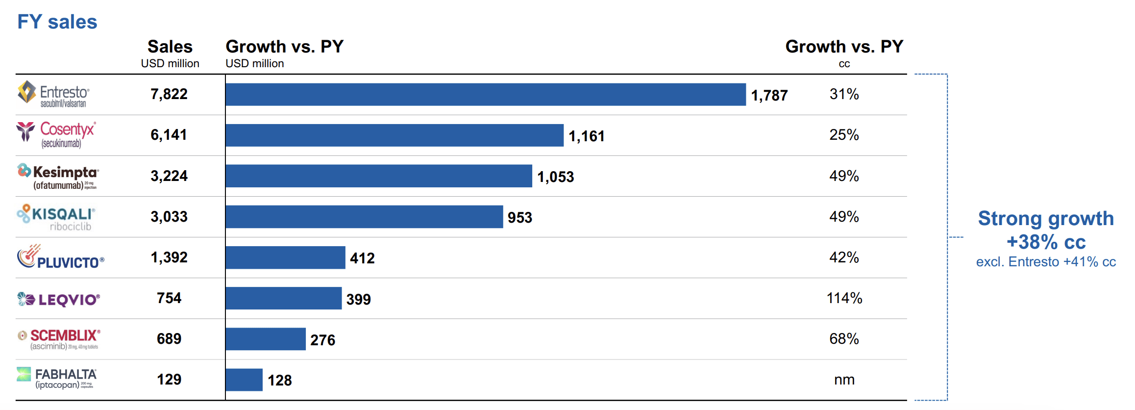 Novartis After Sandoz: The Business Without Generics (NYSE:NVS) | Seeking  Alpha