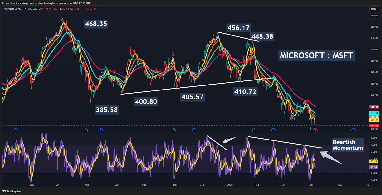 Microsoft (MSFT) Stock: I Was Wrong (Rating Downgrade) | Seeking Alpha