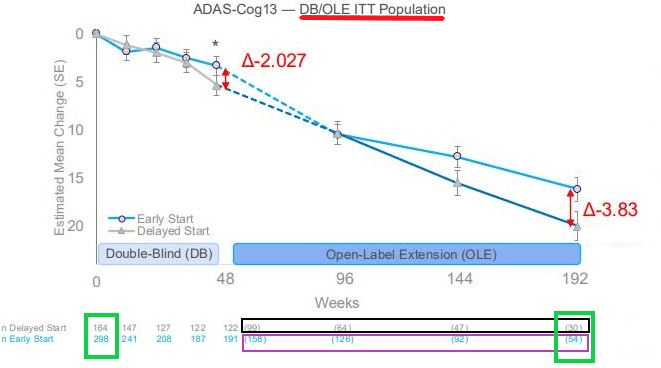 Anavex: Understanding Their Alzheimer's Open-Label Extension
