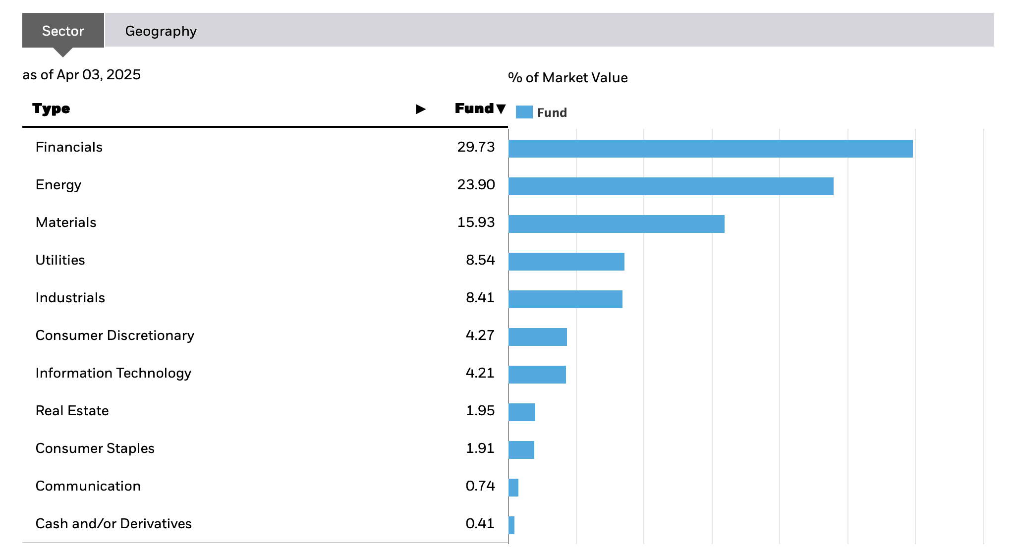 DVYE: High Dividend Yield Meets Low Business Quality (NYSEARCA:DVYE) |  Seeking Alpha
