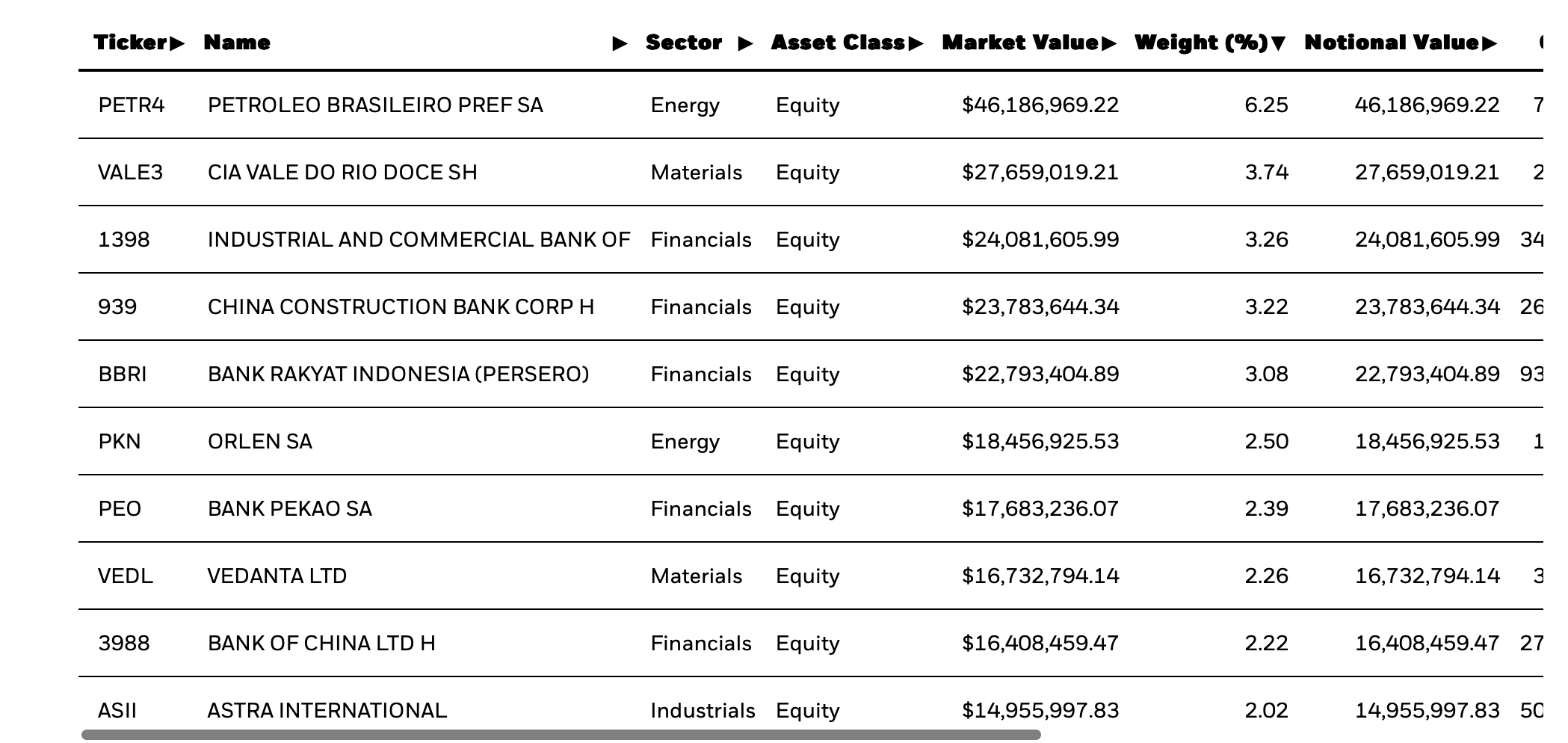 DVYE: High Dividend Yield Meets Low Business Quality (NYSEARCA:DVYE) |  Seeking Alpha