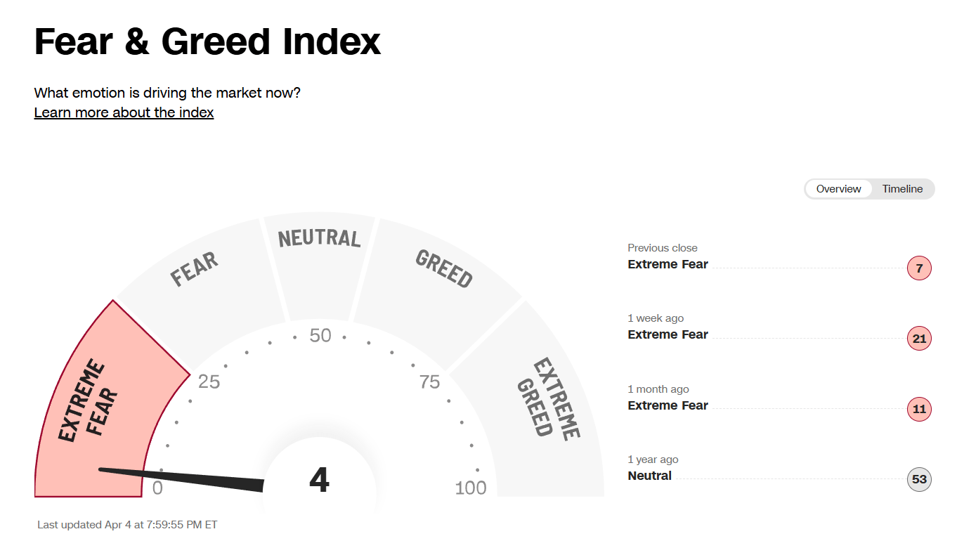 Market Outlook, What You Need To Know For Next Week (NYSEARCA:SPY) |  Seeking Alpha