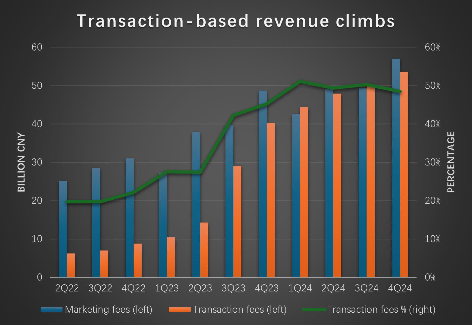 PDD Stock: Growing Pains For Long-Term Gains (NASDAQ:PDD) | Seeking Alpha