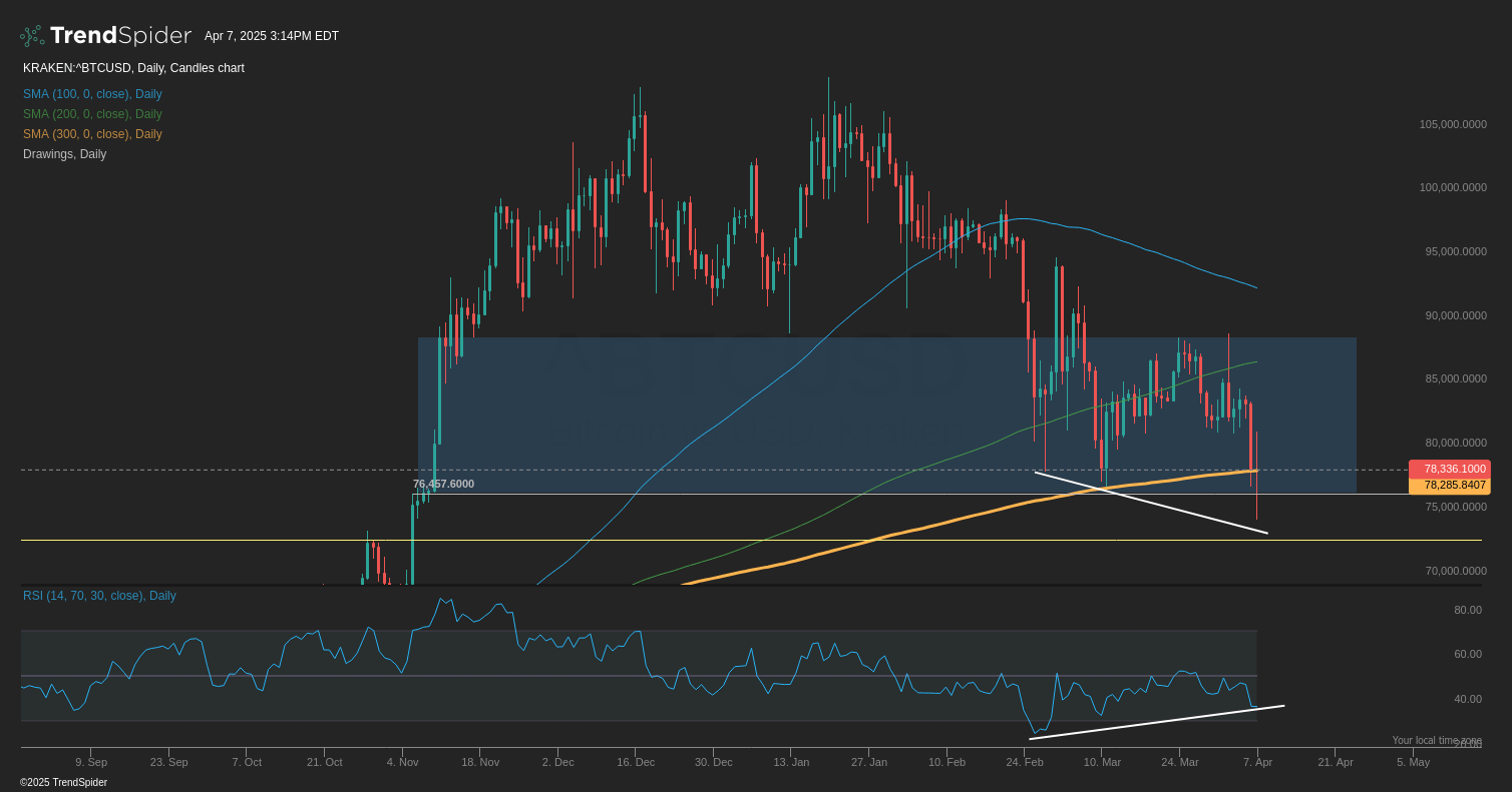 MARA Holdings: Short Squeeze Cancelled? Maybe Not | Seeking Alpha