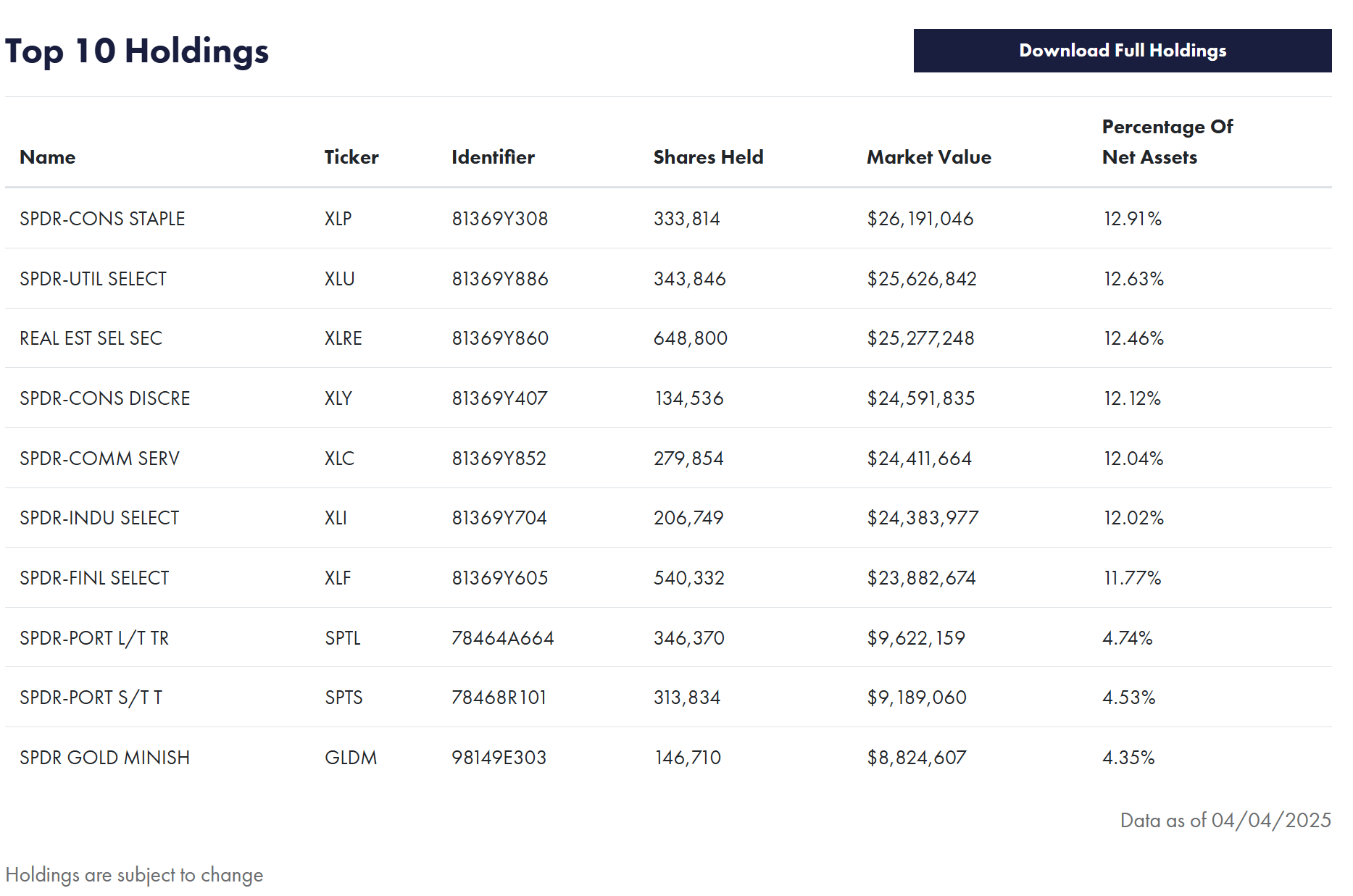 TACK ETF: A Tactical Approach to Sector Investments with Katie Stockton |  Seeking Alpha