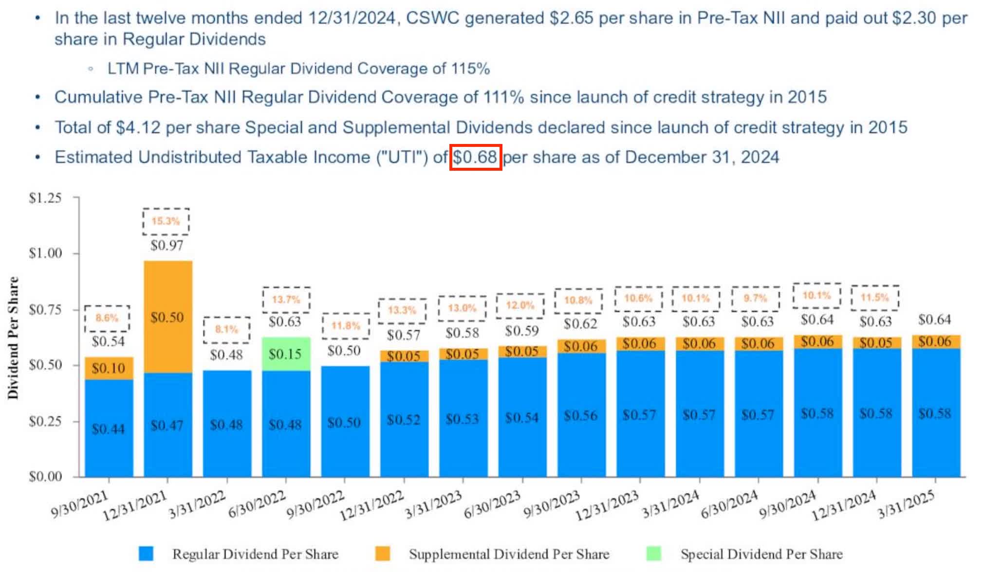 Reliable Income Attention Income Investors: Two Dip Opportunities To Consider Buying ...