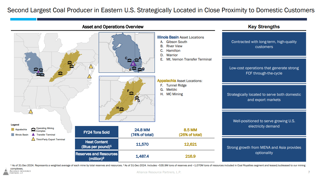 Alliance Resource Partners: A High-Yield Contrarian Bet On Energy Security  (NASDAQ:ARLP) | Seeking Alpha