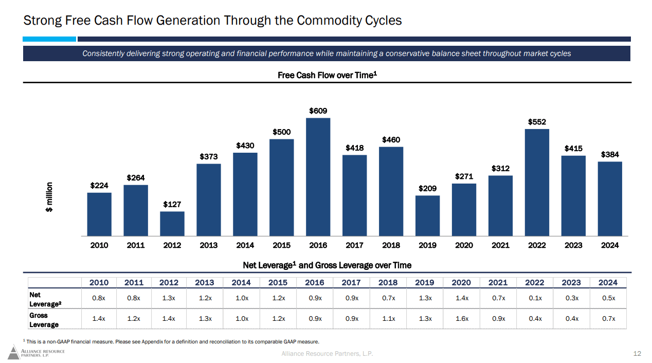 Alliance Resource Partners: A High-Yield Contrarian Bet On Energy Security  (NASDAQ:ARLP) | Seeking Alpha