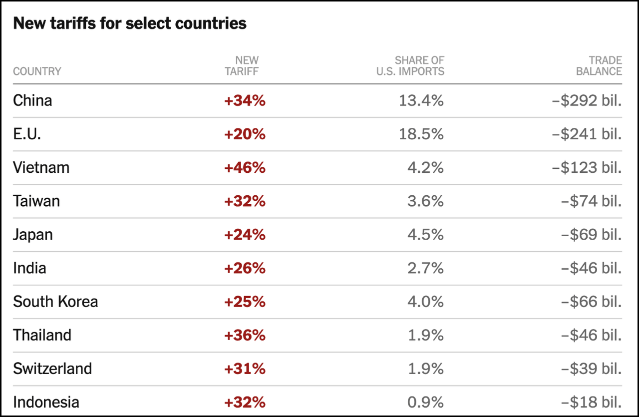 Tariff List