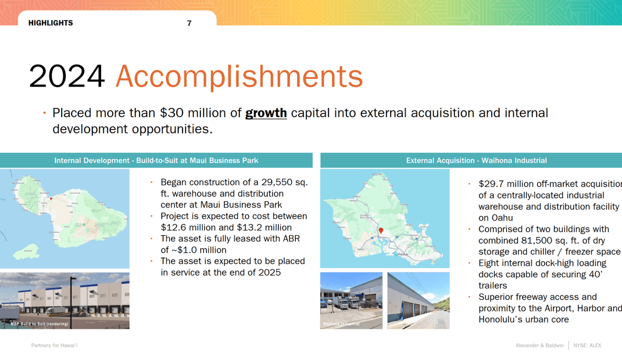 2024 Accomplishments