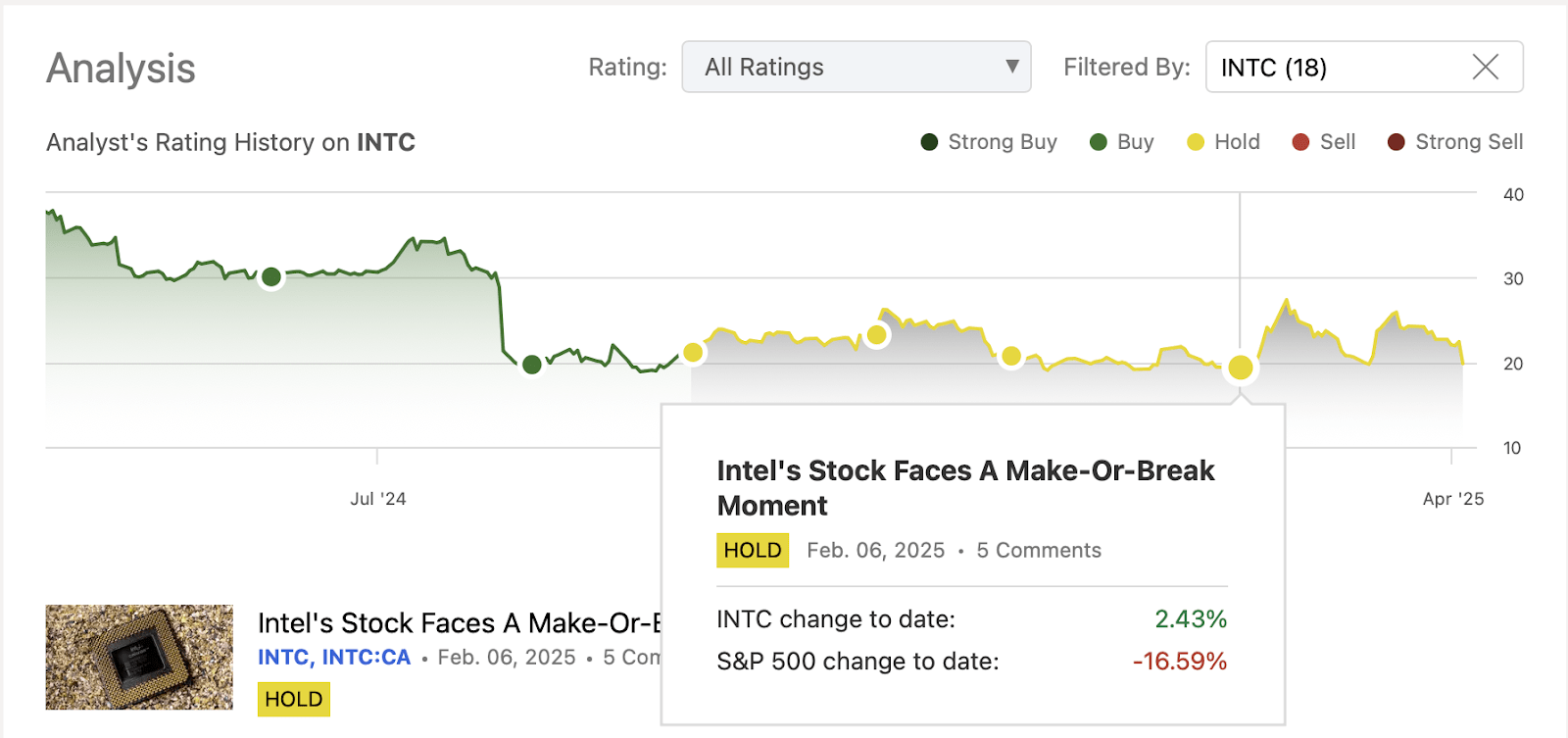 Intel: A Surprising Tariff Winner (NASDAQ:INTC) | Seeking Alpha