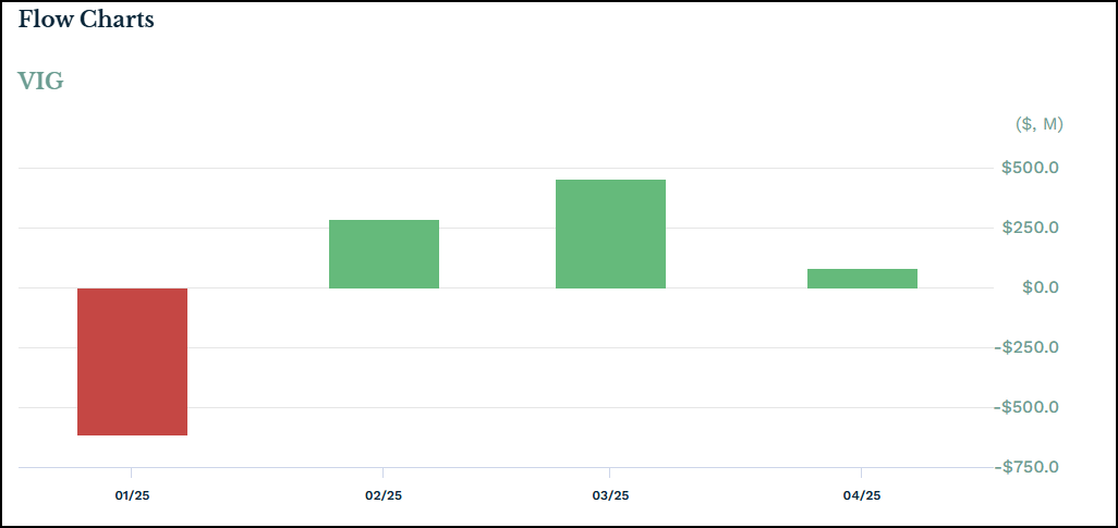 Market Turbulence Driving Dividend Flows