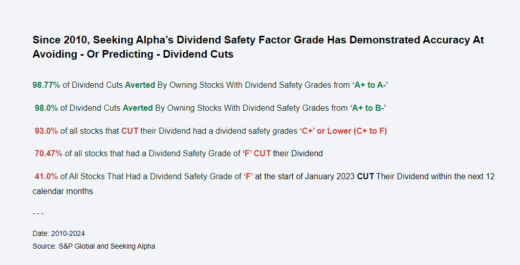 Dividend Safety