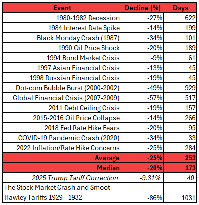 How Long Could the Downturn Last?