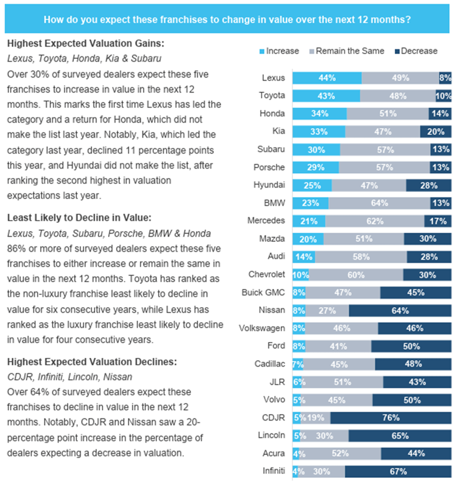 Stellantis Is A Value Trap Without A Convincing Turnaround Plan (NYSE ...