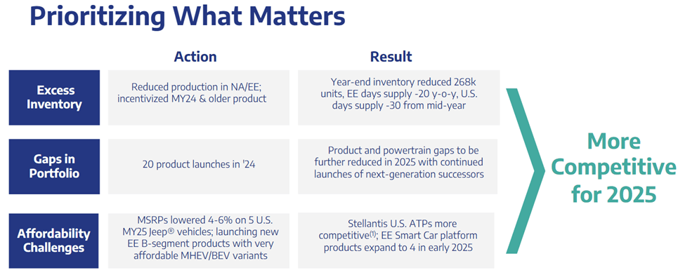 Stellantis Is A Value Trap Without A Convincing Turnaround Plan (NYSE ...