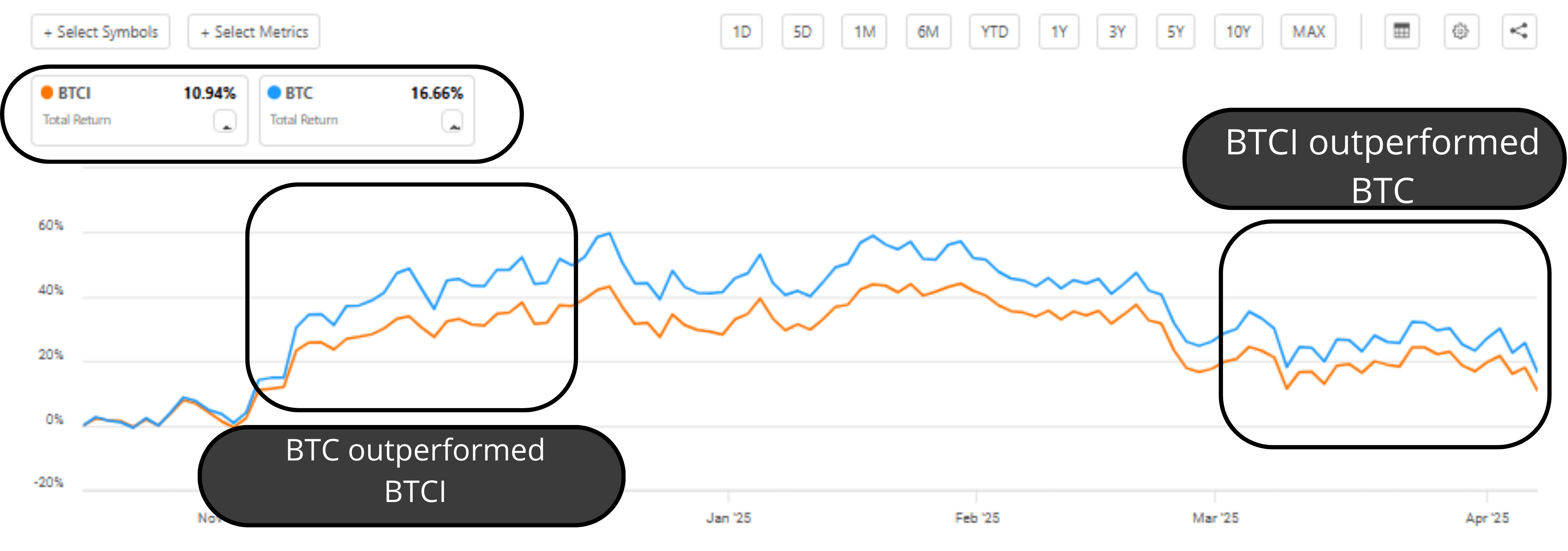 Btci vs bitcoin (88) 사진