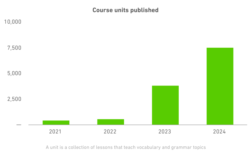 Duolingo Stock A Growth Play Amid Tariff Uncertainty NASDAQ DUOL 59489744 17441297522943199 Origin