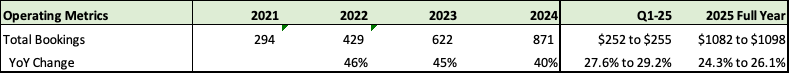 The Selloff In Duolingo Stock Is An Opportunity Maintaining Buy 95029 17441598040525644 Origin