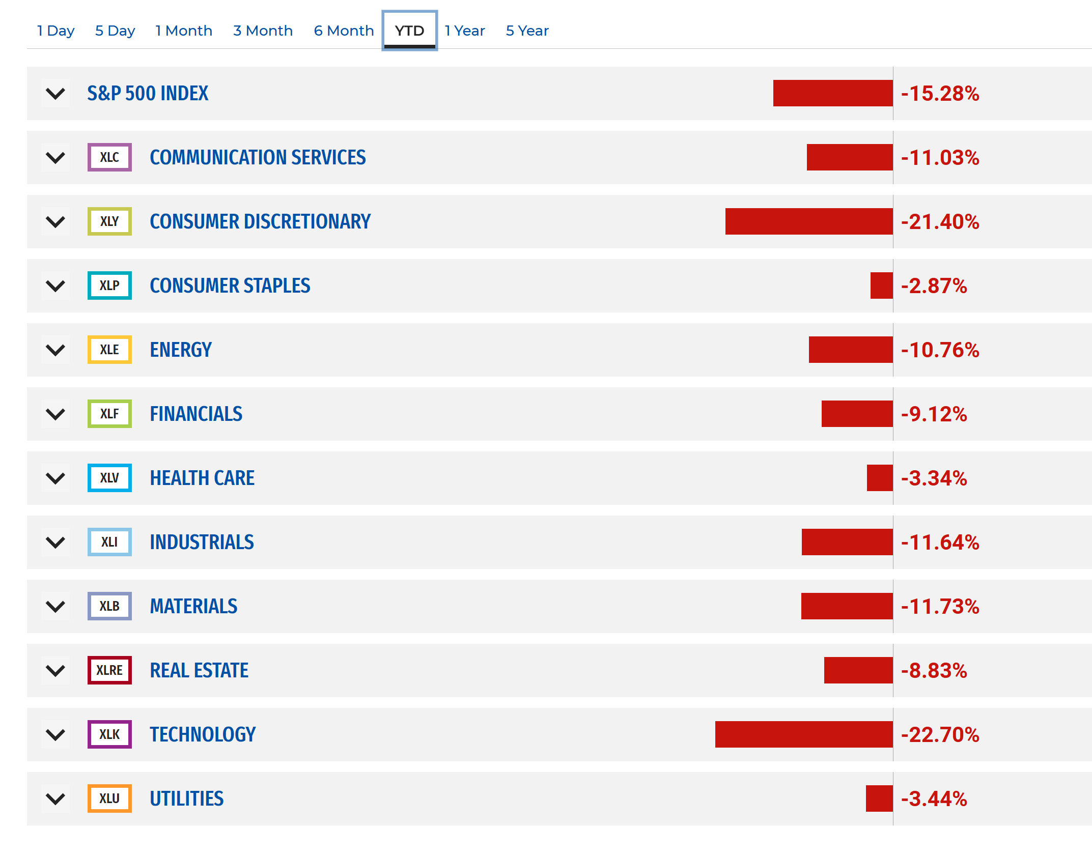 SPLG: Better Than SPY And VOO (NYSEARCA:SPLG) | Seeking Alpha