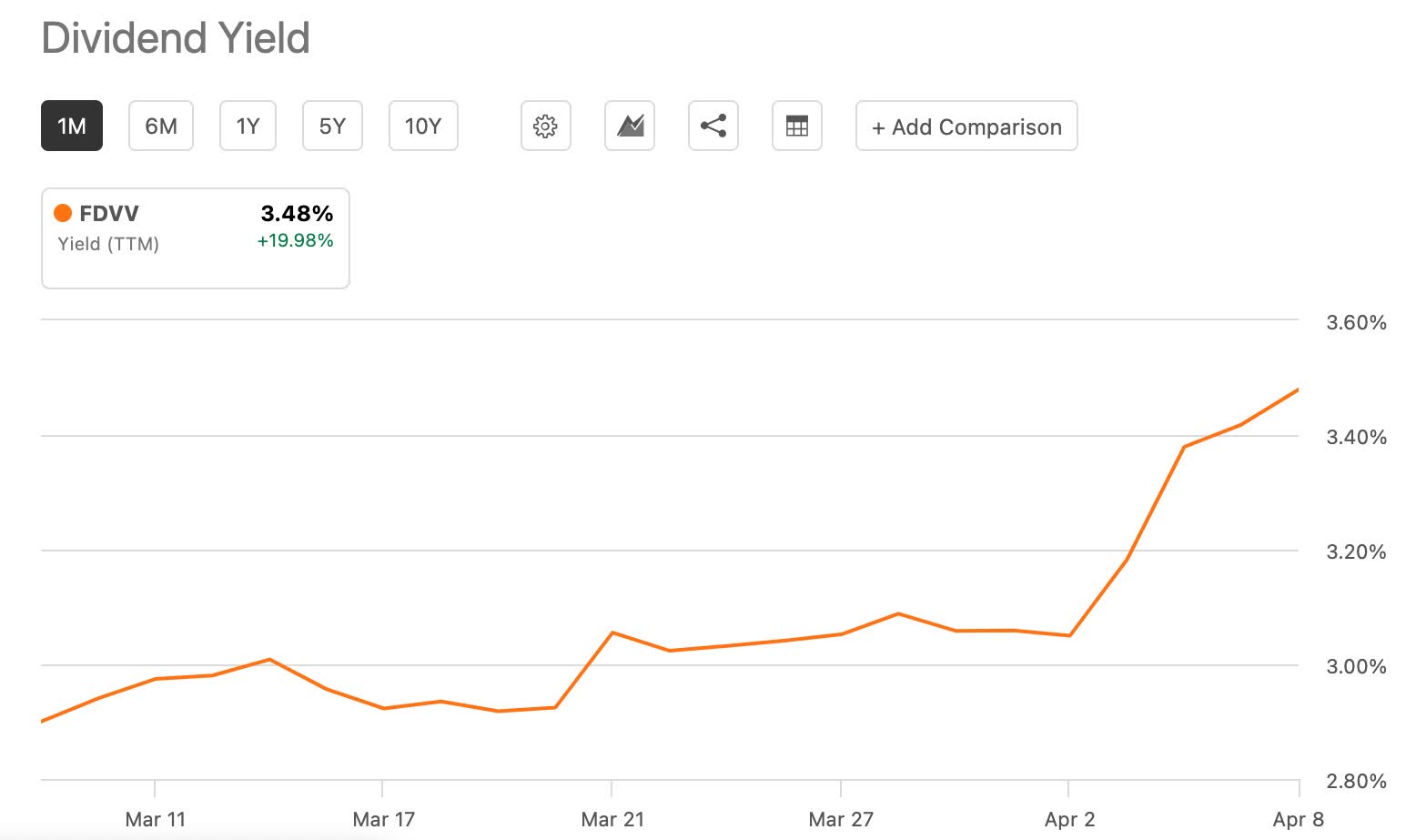 How Dividend Investors Should Consider Positioning, 2 Attractive Stocks For  The Long Term | Seeking Alpha