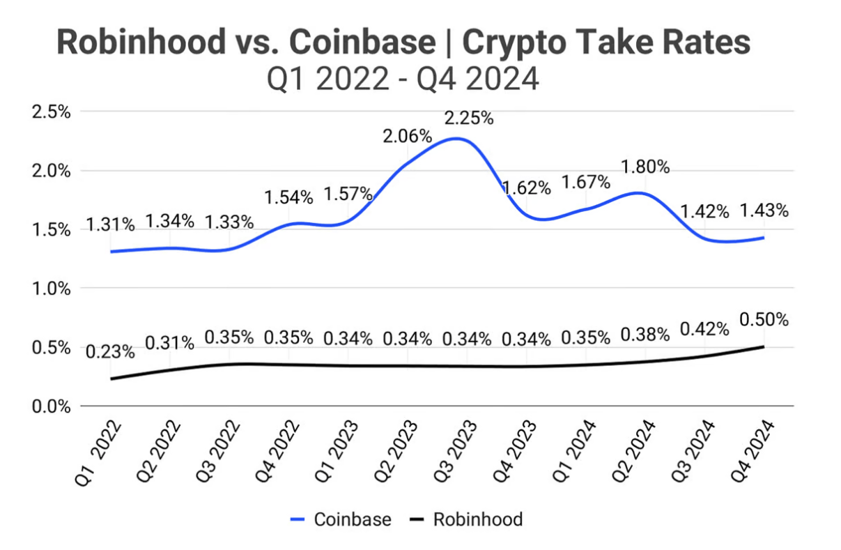 Coinbase: Minting Higher-Than-Expected Profits (NASDAQ:COIN) | Seeking Alpha