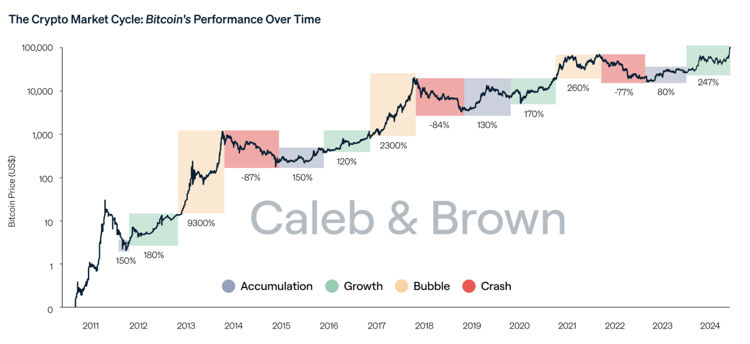 Coinbase: Minting Higher-Than-Expected Profits (NASDAQ:COIN) | Seeking Alpha