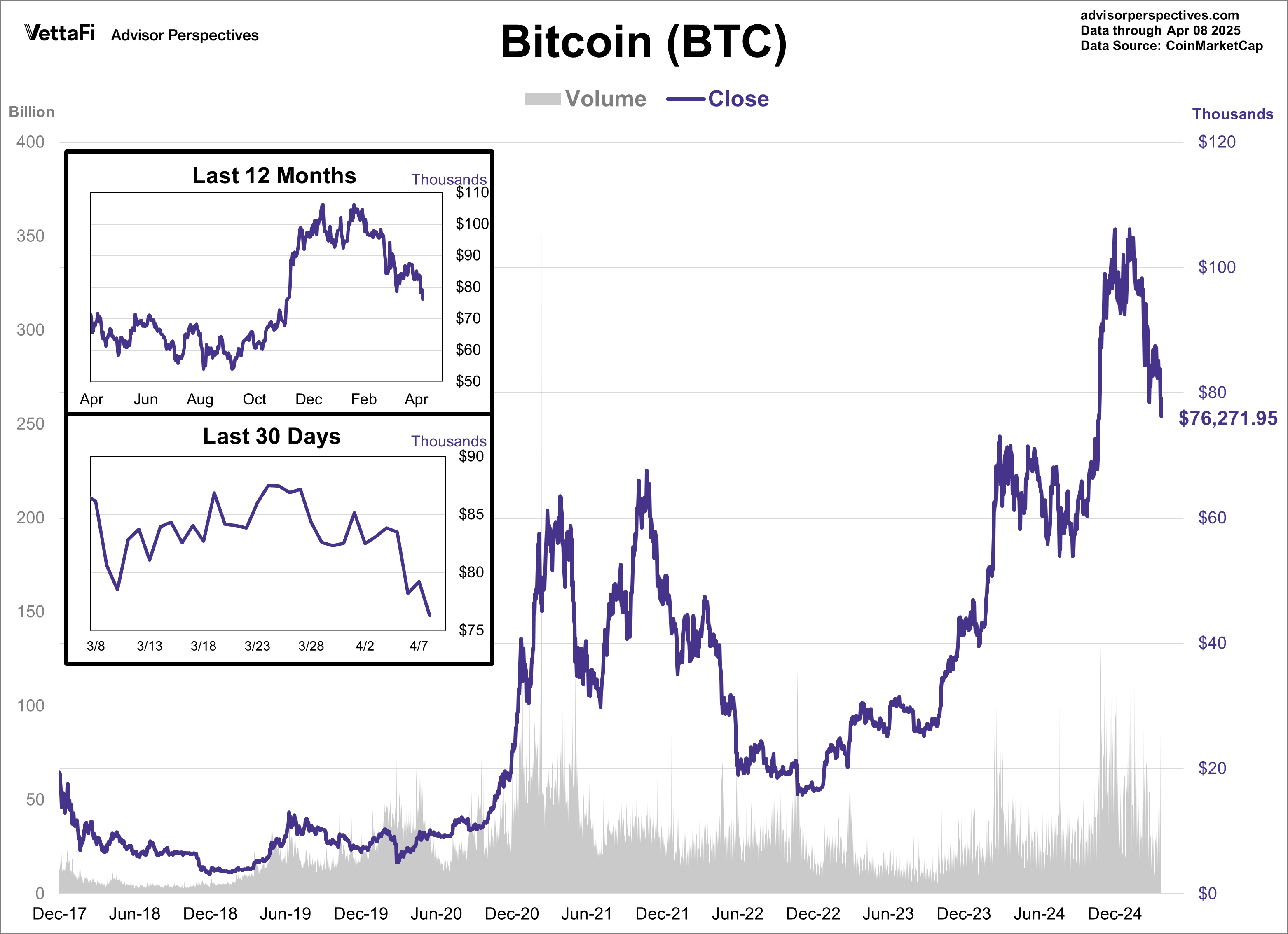 Cryptocurrencies: Bitcoin Sinks To 5-Month Low (BTC-USD) | Seeking Alpha