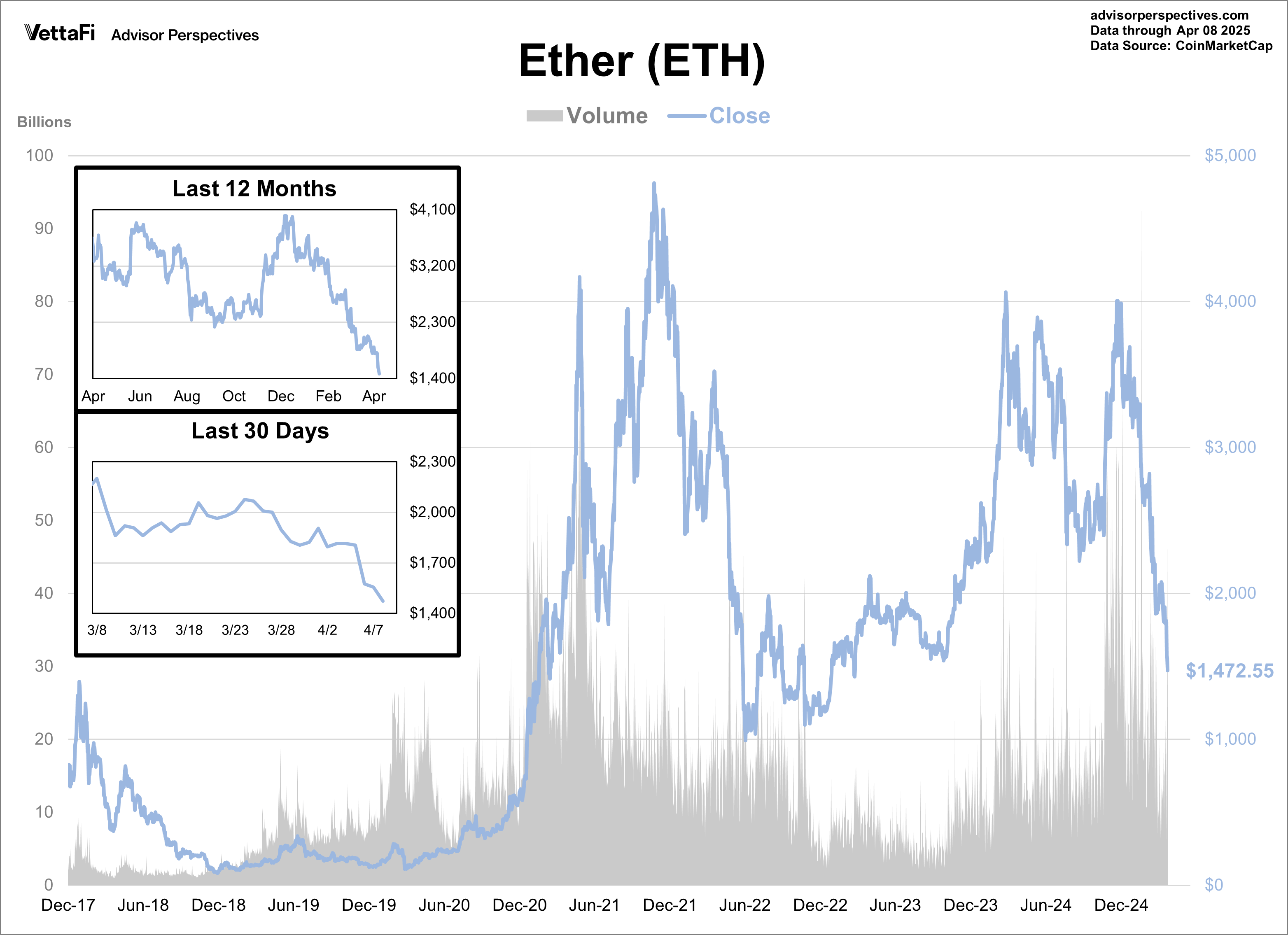 Cryptocurrencies: Bitcoin Sinks To 5-Month Low (BTC-USD) | Seeking Alpha
