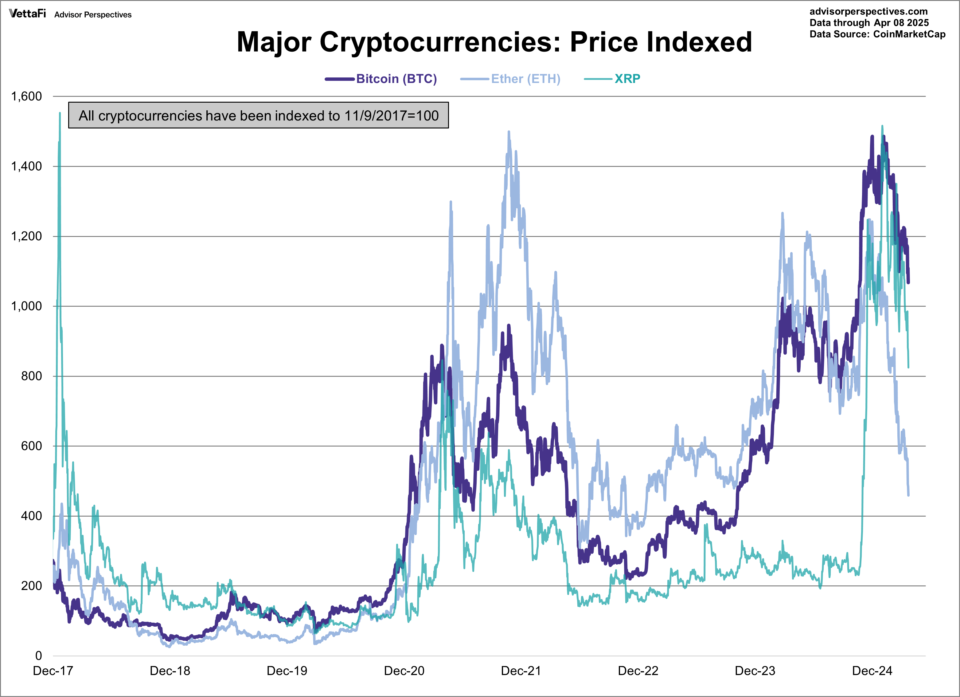 Cryptocurrencies: Bitcoin Sinks To 5-Month Low (BTC-USD) | Seeking Alpha