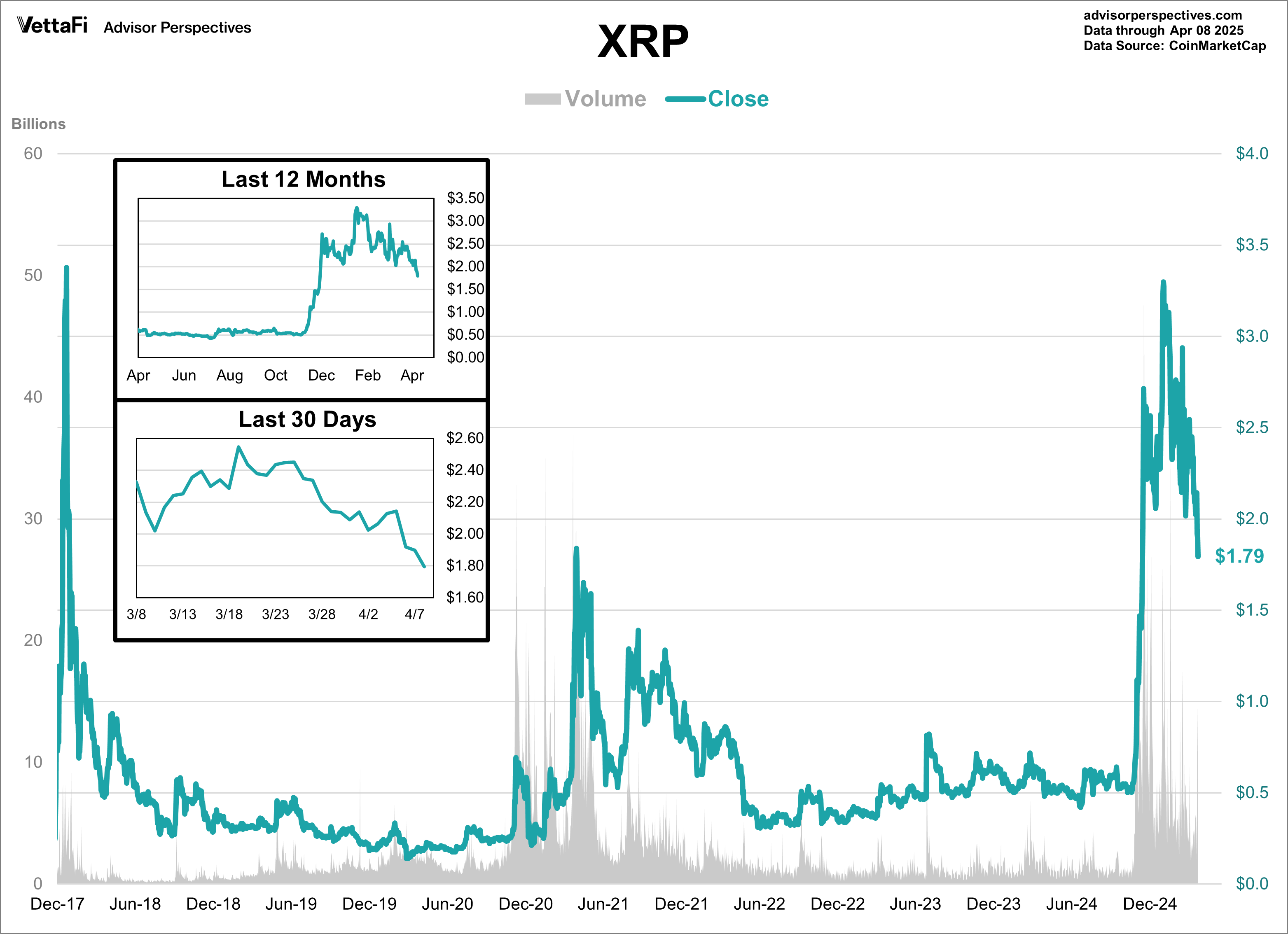 Cryptocurrencies: Bitcoin Sinks To 5-Month Low (BTC-USD) | Seeking Alpha