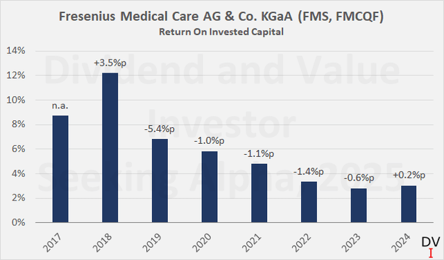 Fresenius Medical Care: Why I'm Not (Yet) Biting Despite Turnaround ...